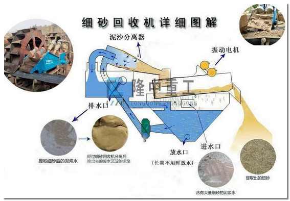 細沙回收機原理圖