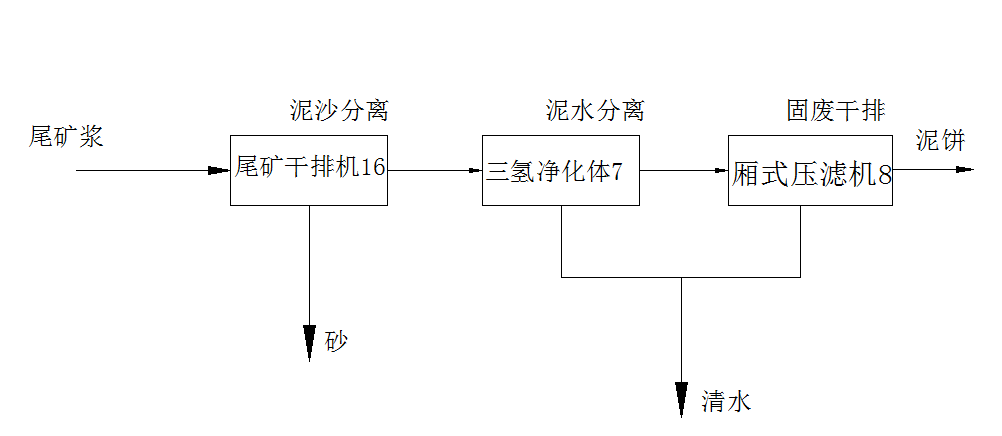 三氫凈化體.1.png