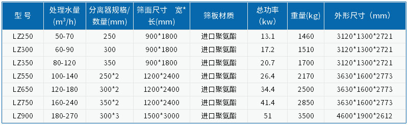 細沙回收機參數