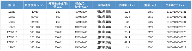細沙回收機參數