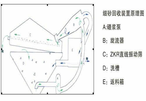 回收機原理